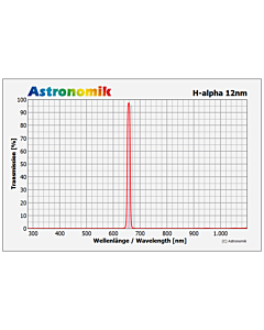 Astronomik Filter H-alpha CCD 2" 12nm