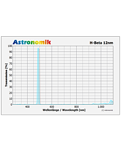 Astronomik Filter H-beta CCD 1.25" 12nm
