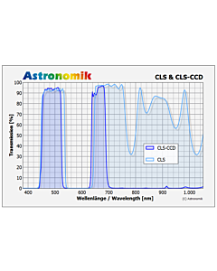 Astronomik Filter CLS CCD 1.25"
