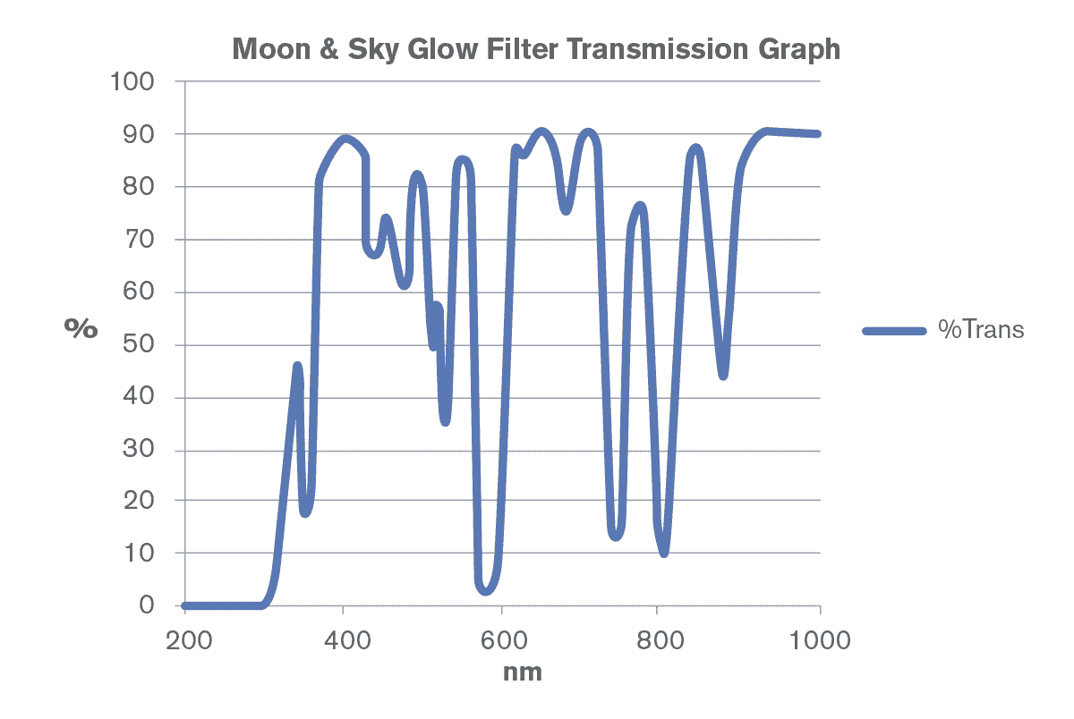 AB_132589_7 94315_Moon_Filter_Kit.jpg