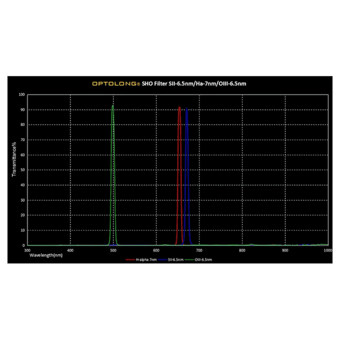 Optolong-SHO-Filter-Kit-2--2 Kopie.jpg