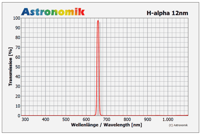 Astronomik Filter H-Alpha CCD 27mm 12nm ungefasst