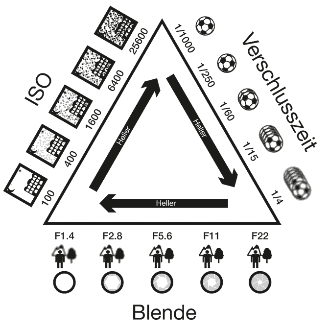 K3_Belichtungsdreieck_19.jpg