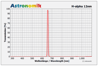 Astronomik Filter H-alpha CCD 2" 12nm