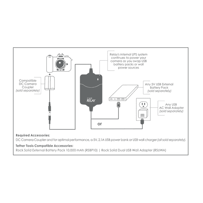 Tether Tools Case Relay_2.jpg