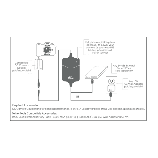 Tether Tools Case Relay_2.jpg